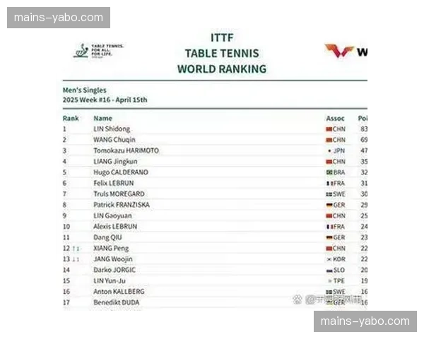 季后赛门槛附近竞争残酷 第十二名争夺涉及六支球队